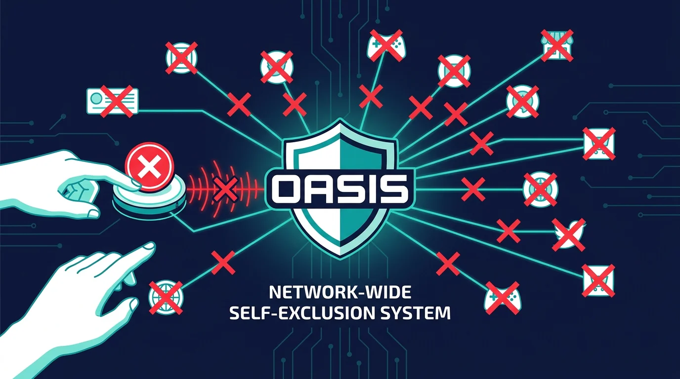 OASIS Sperrsystem und Spielerschutz — GGL-übergreifendes Selbstausschlussregister für Online Casinos in Deutschland